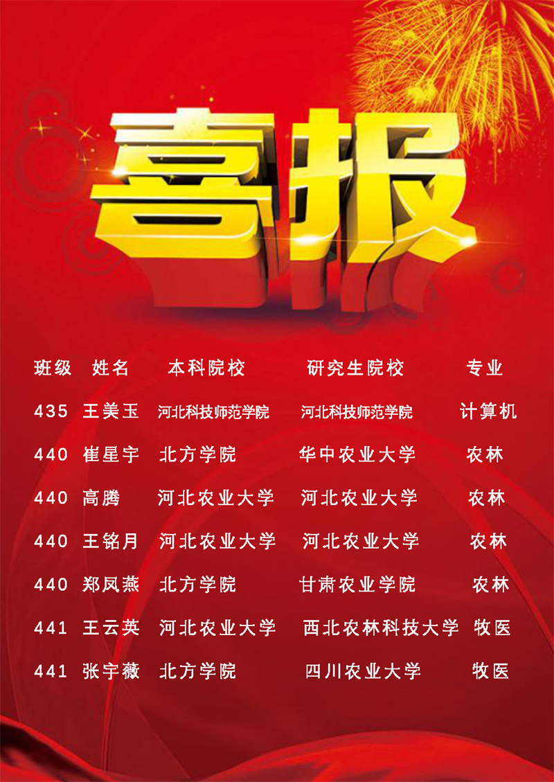 1   2019届毕业生考取研究生  部分学生名单.jpg